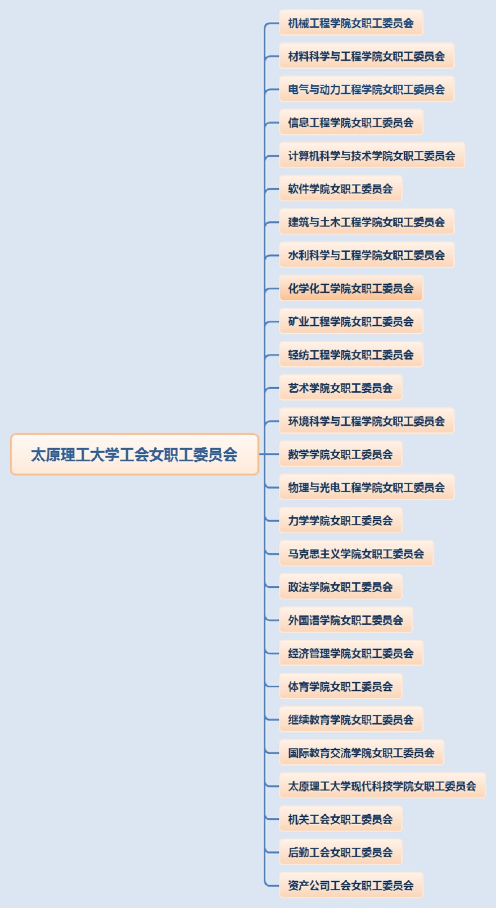 ylg060net永利娱高女职工委员会组织机构